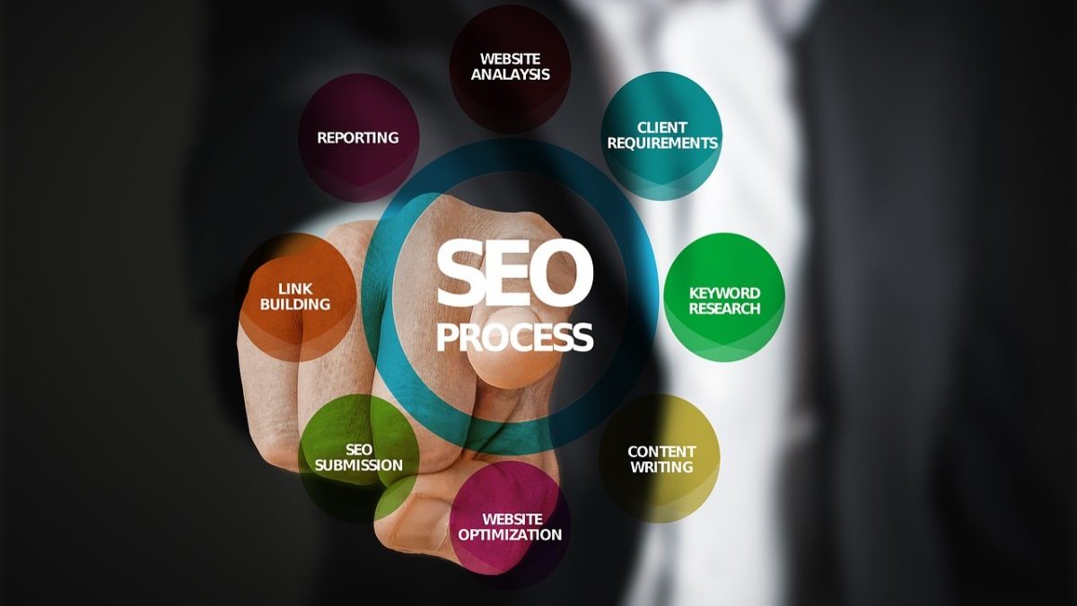What Is Seo? – Summary, Basics, Factors, And More