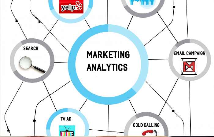 What Is Marketing Analytics?