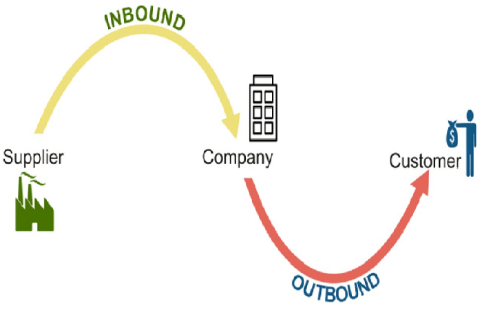 inbound marketing