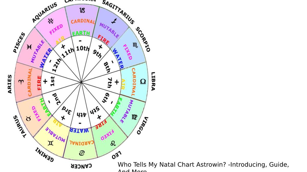 Who Tells My Natal Chart Astrowin? -Introducing, Guide, And More