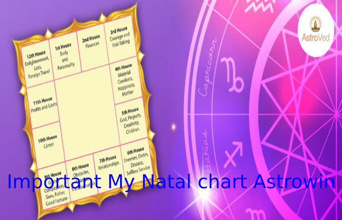 Important My Natal chart Astrowin