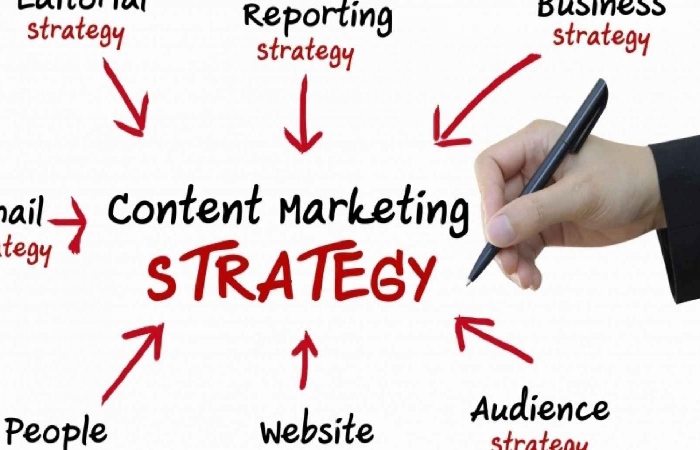 content marketing wrote for us