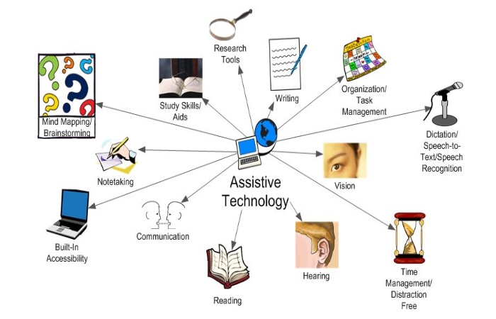 Assistive Technology write for us