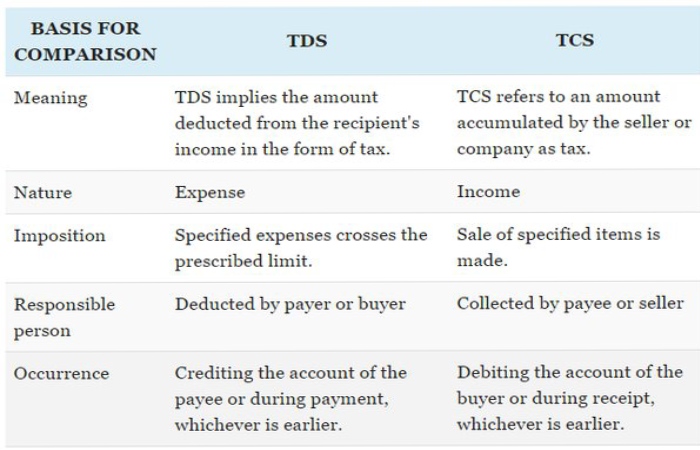 rajkotupdates-news-government-may-consider-levying-tds-tcs-on-cryptocurrency-trading/ 