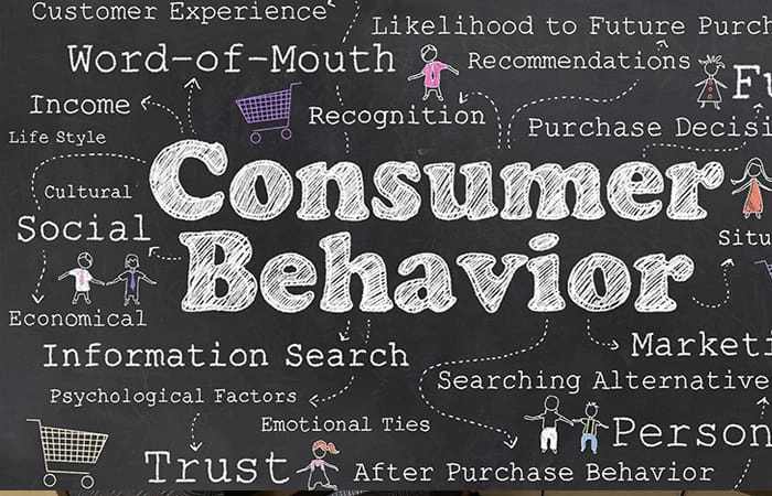 Importance Of Consumer Behavior